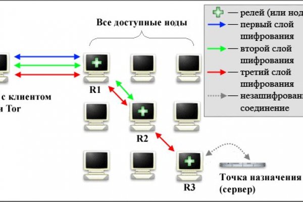 Kraken официальный сайт ссылка через tor